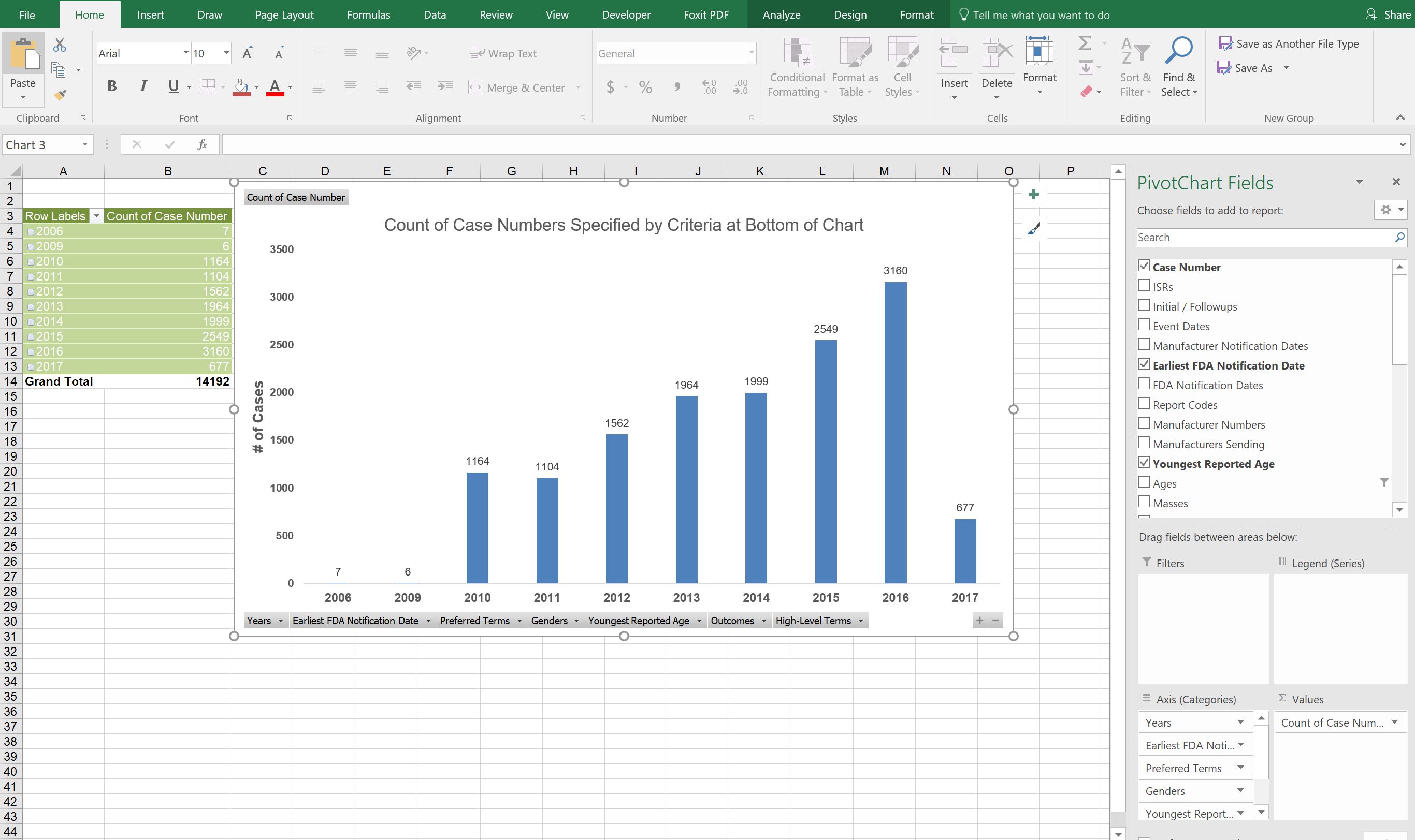 Pivot Tables In Excel For Mac